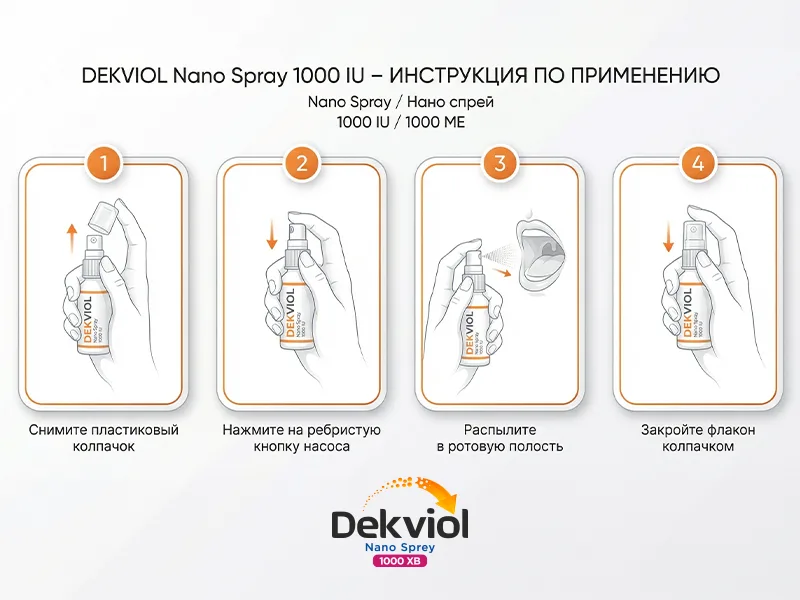 How to use Dekviol Nano Spray